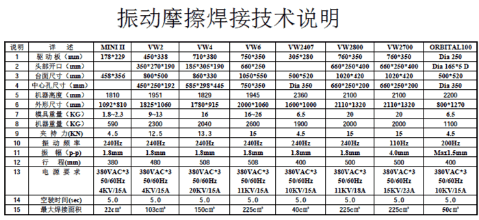 振動(dòng)摩擦焊接技術(shù)說明.png